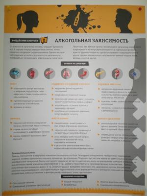 Плакат Алкогольная зависимость (с люверсами)