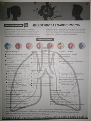 Плакат Никотиновая зависимость  (с люверсами)
